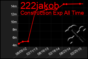 Total Graph of 222jakob