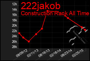 Total Graph of 222jakob