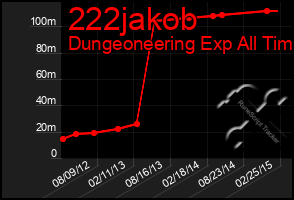 Total Graph of 222jakob