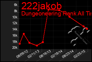 Total Graph of 222jakob