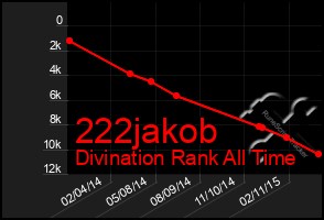 Total Graph of 222jakob