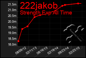 Total Graph of 222jakob