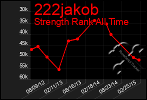 Total Graph of 222jakob
