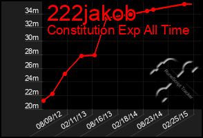 Total Graph of 222jakob