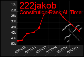 Total Graph of 222jakob