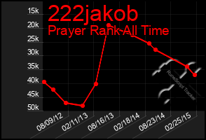 Total Graph of 222jakob