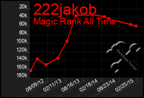 Total Graph of 222jakob