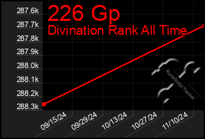 Total Graph of 226 Gp