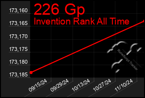 Total Graph of 226 Gp