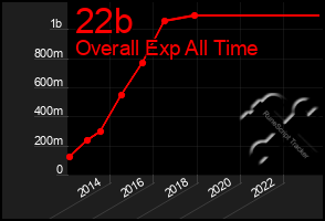 Total Graph of 22b