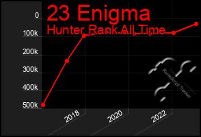 Total Graph of 23 Enigma