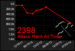 Total Graph of 2398