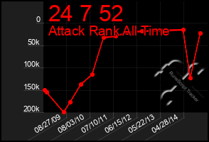 Total Graph of 24 7 52