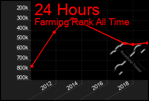 Total Graph of 24 Hours