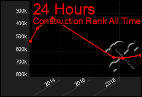 Total Graph of 24 Hours