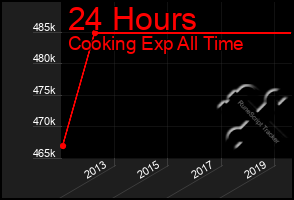 Total Graph of 24 Hours