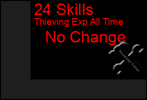 Total Graph of 24 Skills