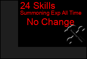 Total Graph of 24 Skills