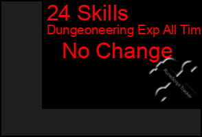 Total Graph of 24 Skills