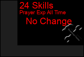 Total Graph of 24 Skills