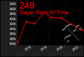 Total Graph of 249