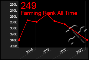 Total Graph of 249