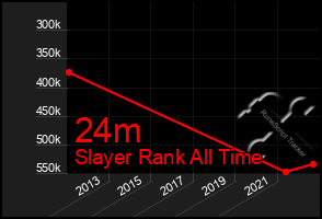 Total Graph of 24m