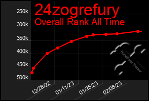 Total Graph of 24zogrefury