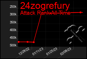 Total Graph of 24zogrefury