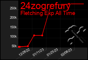 Total Graph of 24zogrefury