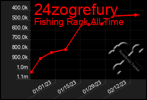 Total Graph of 24zogrefury