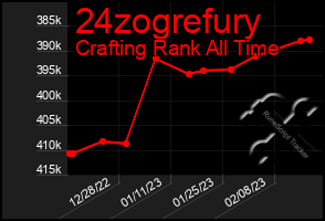 Total Graph of 24zogrefury