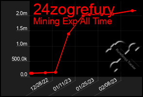 Total Graph of 24zogrefury