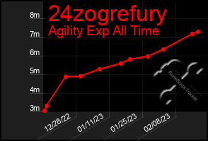 Total Graph of 24zogrefury