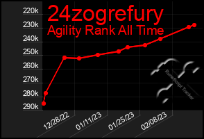 Total Graph of 24zogrefury