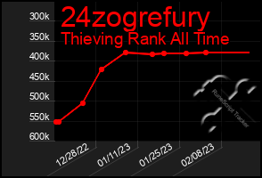 Total Graph of 24zogrefury