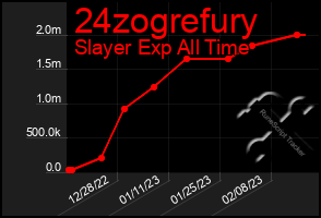 Total Graph of 24zogrefury