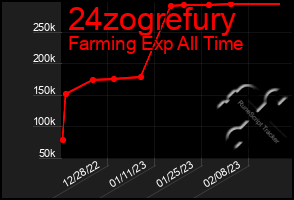 Total Graph of 24zogrefury