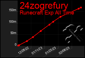 Total Graph of 24zogrefury