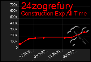 Total Graph of 24zogrefury