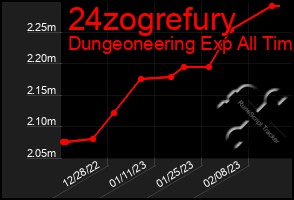 Total Graph of 24zogrefury