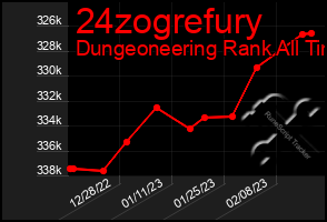 Total Graph of 24zogrefury