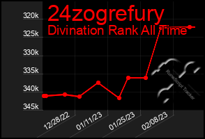 Total Graph of 24zogrefury