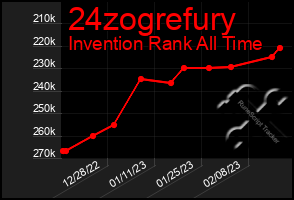 Total Graph of 24zogrefury