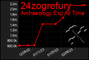 Total Graph of 24zogrefury