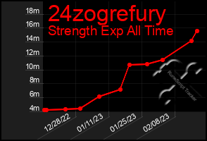 Total Graph of 24zogrefury