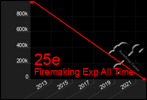 Total Graph of 25e