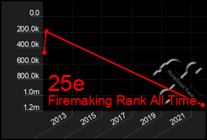 Total Graph of 25e