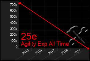 Total Graph of 25e