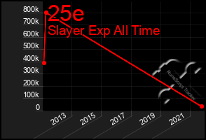 Total Graph of 25e